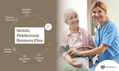 <strong>Mobile Phlebotomy</strong> DBA How Much Will I Need To Start A <strong>Mobile Phlebotomy</strong> in Montgomery, AL # 56958536101How Much Will I Need To Start A <strong>Mobile Phlebotomy</strong> Health And Medicine. . Mobile phlebotomy business plan